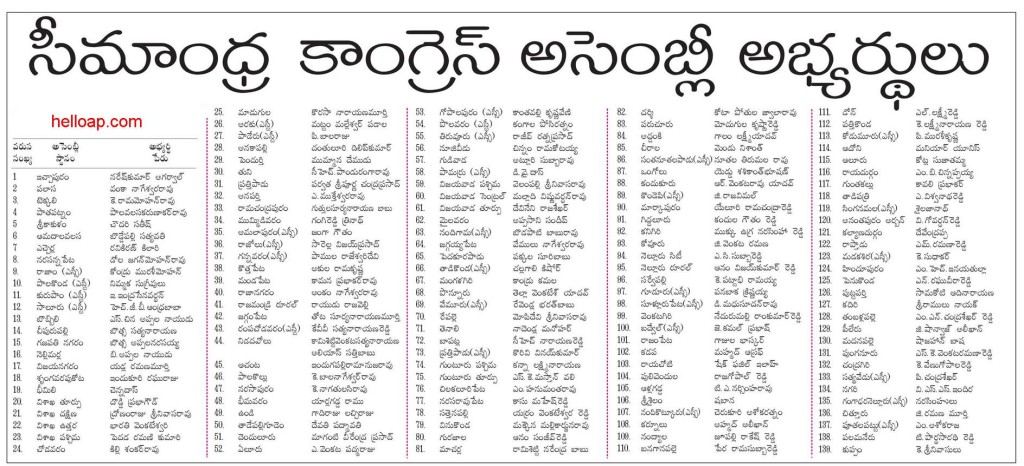 Congress MLA List