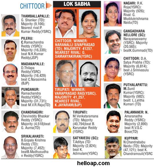  - chittoor-MLAs-and-MPs-2014