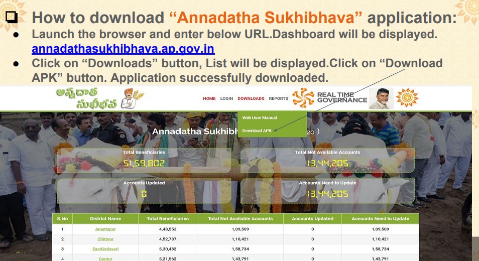 Annadata Sukhibhava status